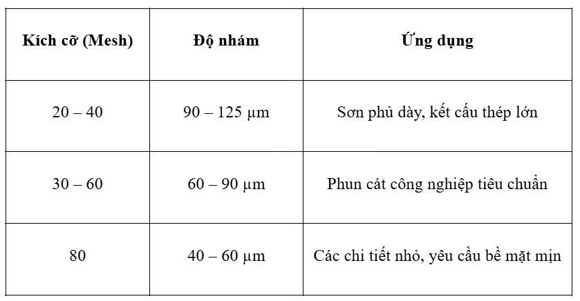 Hạt mài Garnet